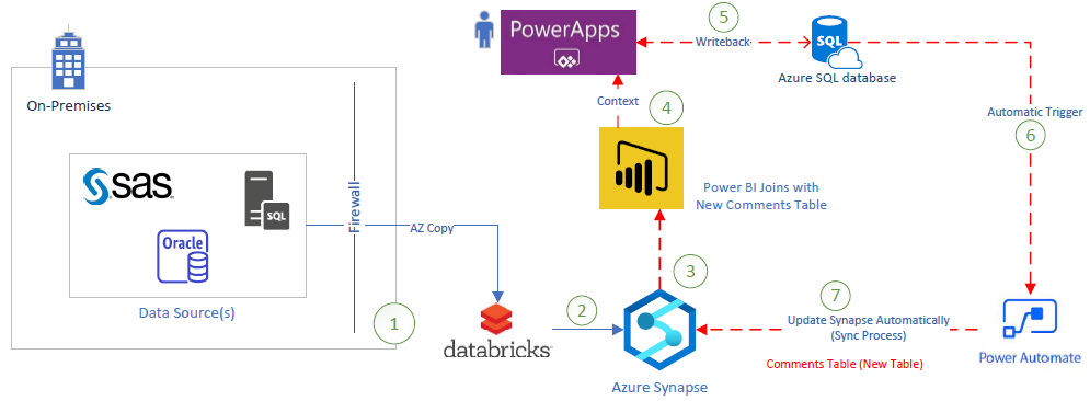 writeback-to-synapse-using-powerapps-part-2