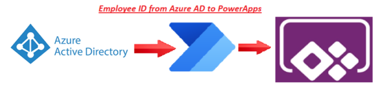 PowerApps Get Employee ID From Azure AD