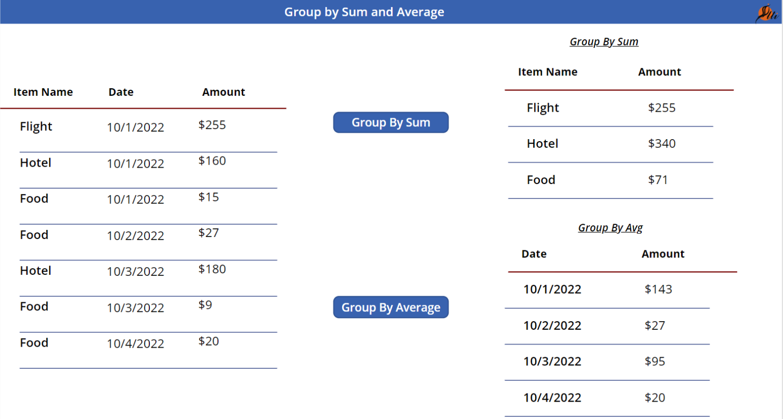 PowerApps How to use GroupBy