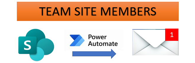 Power Automate: Get Team Members from Team Site