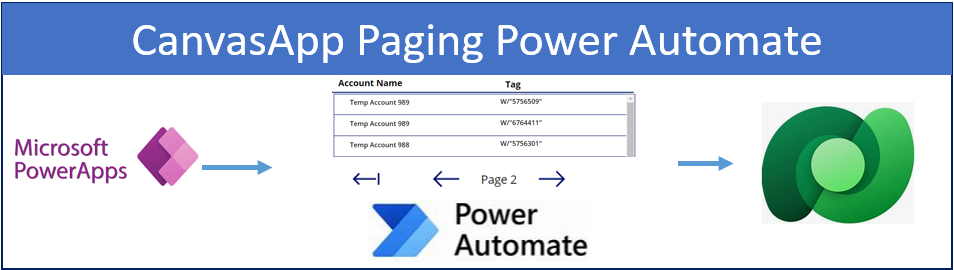 PowerApps: Pagination when using Dataverse