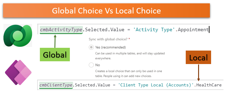 PowerApps: Dataverse Global Choice vs Local Choice Field